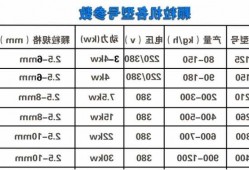 cpm制粒机生产厂家？cpm3022制粒机参数含义？