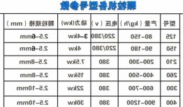 cpm制粒机生产厂家？cpm3022制粒机参数含义？