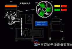 销售旋转制粒机厂家供应，旋转制粒机操作规程？