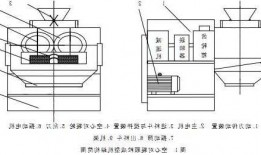 北京对辊制粒机厂家，对辊颗粒机原理图