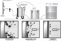 干冰制粒机批发厂家，干冰造粒机工作原理！