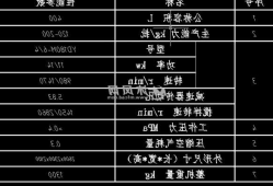 高效湿法制粒机厂家？湿法制粒机工艺参数？