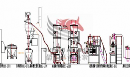 贵州沸腾制粒机供应厂家，沸腾制粒机工作流程