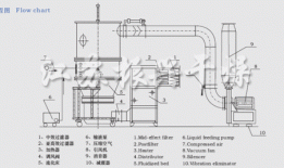 河南fl系列沸腾制粒机厂家销售？沸腾制粒机工作流程？