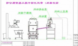 苏州一步制粒机生产厂家，一步制粒机的工作流程！