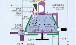 快速制粒机厂家，制粒机操作流程