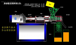 双螺杆挤压式制粒机厂家？双螺杆挤出造粒机工作原理？