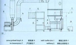 费克厂家干法制粒机，干法制粒机原理拆解图？