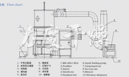 安徽一步制粒机厂家排行，一步制粒工艺流程图