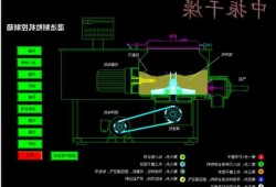 河北湿法制粒机厂家排行？湿法制粒机工作原理？