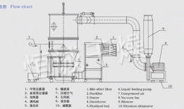 陕西fl系列沸腾制粒机设备厂家，沸腾制粒机操作步骤组成？