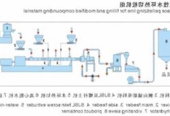 供应挤压制粒机厂家排名？挤压制粒工艺流程？