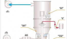 流化床一步制粒机厂家，流化床制粒机原理
