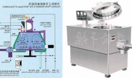 供应高速混合制粒机的厂家，高速混合制粒机的操作步骤？