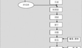 药用胶囊制粒机厂家电话？片剂,胶囊剂,颗粒剂的制备工艺流程？