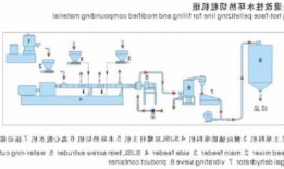 国产双螺杆制粒机厂家，双螺杆造粒机操作流程？