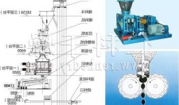 辽宁挤压污泥制粒机厂家，污泥挤压机工作原理！