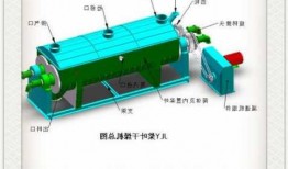 福建鸡精制粒机厂家批发，鸡精造粒机工作原理图？