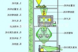 浙江干法辊压式制粒机厂家直销，干法制粒压片工艺流程图？