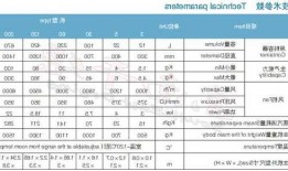 cpm制粒机生产厂家？cpm3022制粒机参数含义？