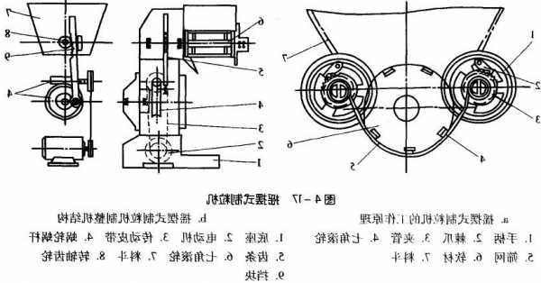 小型摇摆制粒机厂家，摇摆制粒机工作原理？