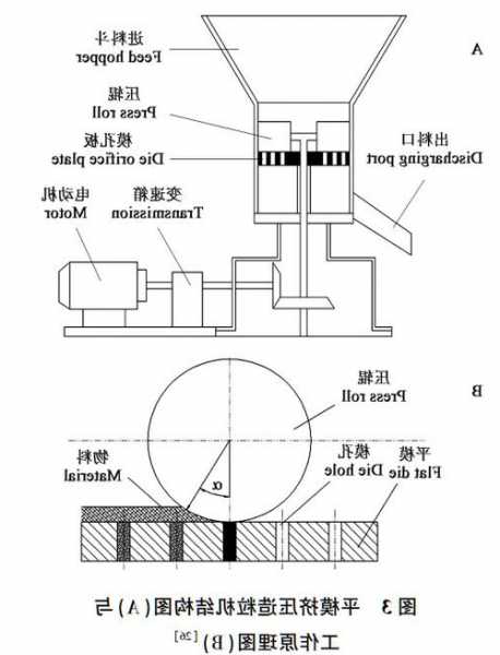 内蒙古平模制粒机厂家直销，平模造粒机原理图！