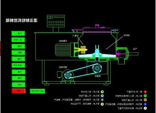 重庆湿法制粒机生产厂家，湿法制粒机操作规程？