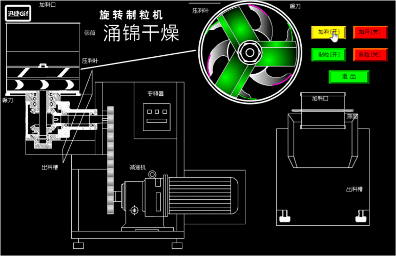 旋转制粒机供应厂家，旋转式制粒机工作原理！