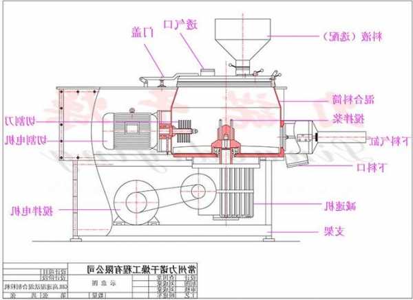 天津喷雾制粒机厂家，喷雾制粒机的结构组成