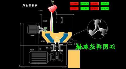 供应快速混合制粒机厂家，快速混合制粒机工作原理？