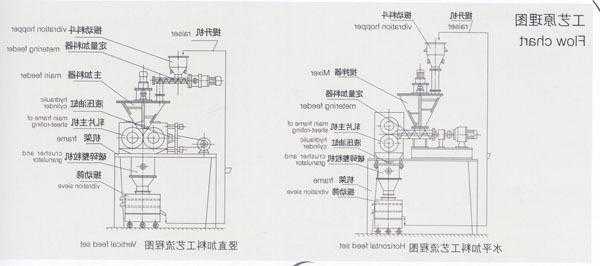 吉林干法制粒机厂家电话，干法制粒机工作原理？