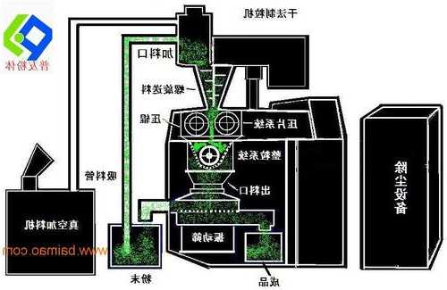 塑料低温制粒机厂家有哪些，低温造粒原理！