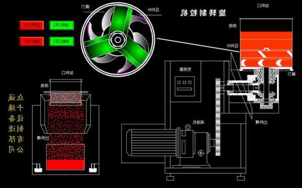 国产旋转挤压式制粒机厂家，挤压制粒机工作原理！