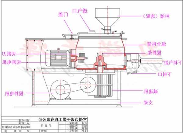 江西鸡精制粒机厂家排行，鸡精造粒机工作原理图