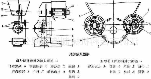 潮州jk离心制粒机厂家？离心造粒机简图？