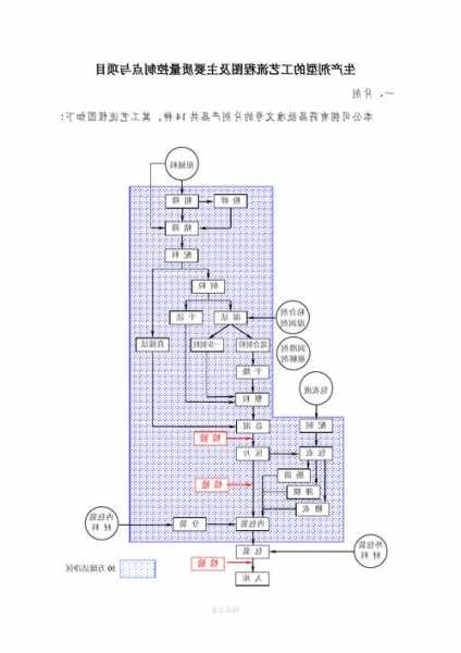 药用胶囊制粒机厂家电话？片剂,胶囊剂,颗粒剂的制备工艺流程？