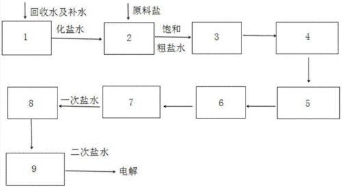 矿物盐制粒机厂家排名前十名？矿盐制盐工艺流程图？