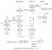 矿物盐制粒机厂家排名前十名？矿盐制盐工艺流程图？