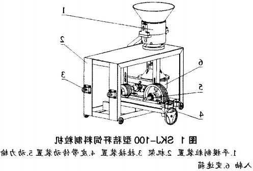 新疆平模制粒机器厂家电话，平模造粒机原理图！