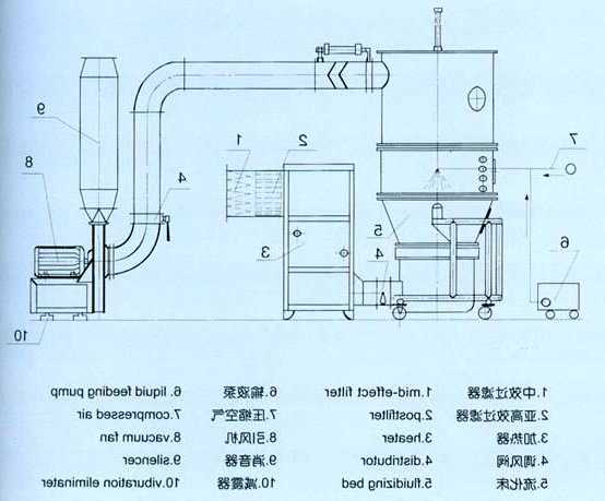 浙江沸腾干燥制粒机生产厂家？fl200沸腾干燥制粒机说明书？