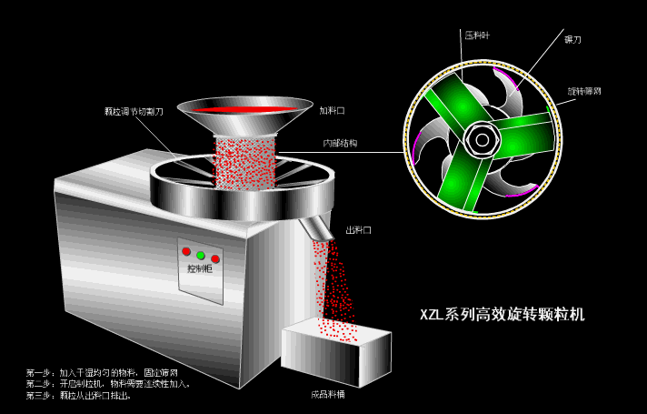 攀枝花制粒机厂家直销价格，攀枝花机械有限公司！