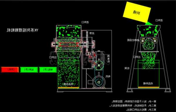 江西摇摆式制粒机厂家直销？摇摆式制粒机工作原理？