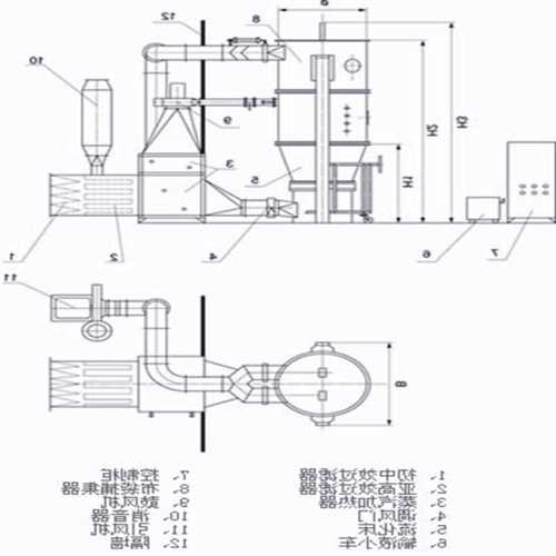 云南流化床制粒机供应厂家？流化床制粒机工作原理？