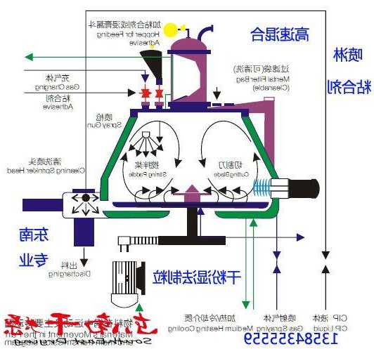 制粒机液压系统生产厂家，制粒机工作原理