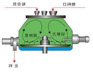 灯塔旋转制粒机厂家排名，灯塔旋转制粒机厂家排名榜！