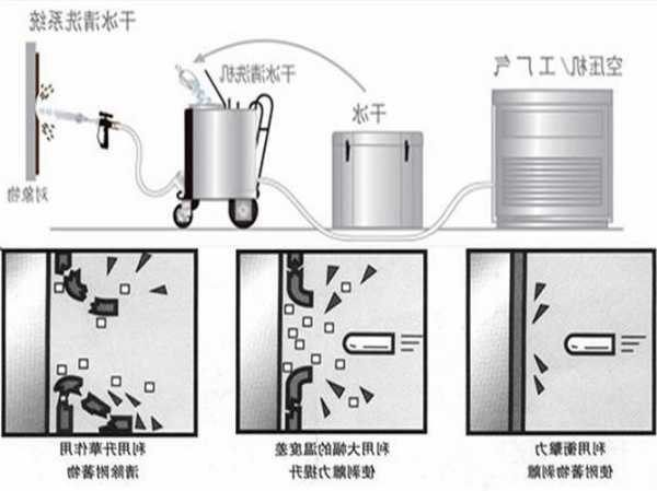 干冰制粒机批发厂家，干冰造粒机工作原理！