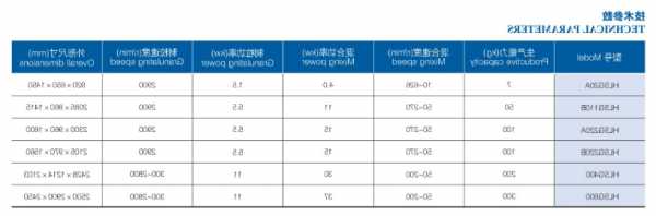 麻城制粒机厂家电话，麻城制粒机厂家电话多少？