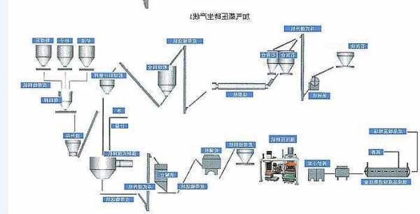 粉煤灰制粒机厂家排行？新型粉煤灰加工生产线？