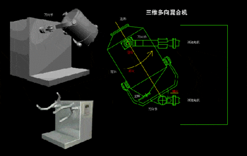 天津高效混合制粒机生产厂家，混合制粒机cad图！