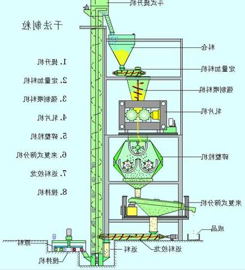 国产进口干法制粒机厂家？干法制粒机结构和原理？